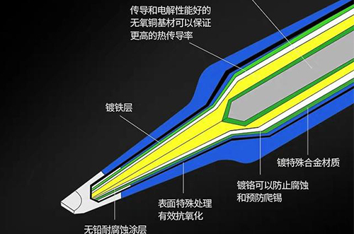 電烙鐵筆頭不粘錫，如何解決?